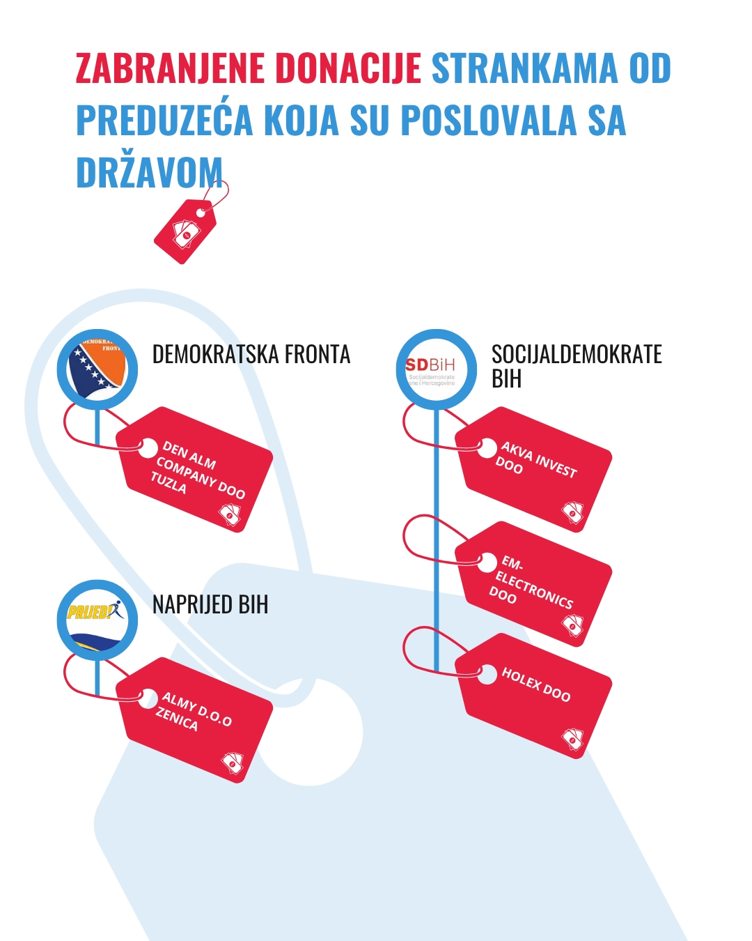 Ti bih 3